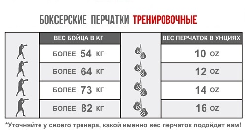 Вес боксерских перчаток таблица